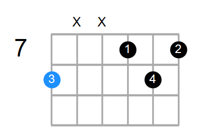 Cmaj7sus2 Chord